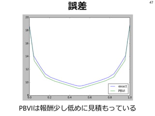 誤差
PBVIは報酬少し低めに見積もっている
47
 