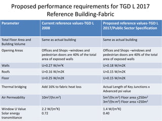 Health Business Services, HSE NZEB approach by Brendan Reddington | PDF