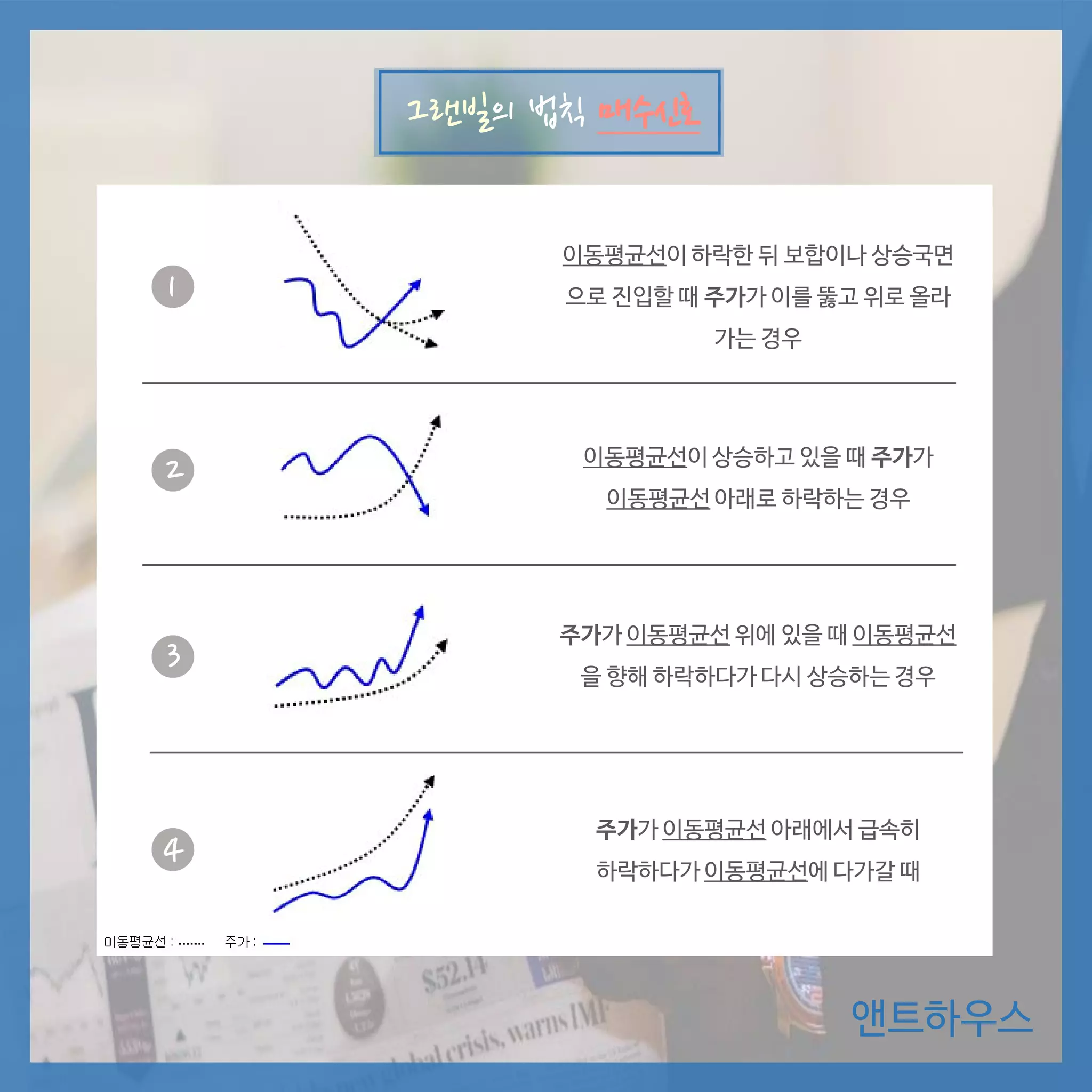 주식 기술적 분석 #4 (이동평균선) | PDF