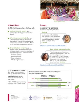 Climate-smart women - Snapshots from Madhya Pradesh, India