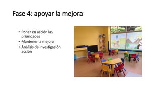 Fase 4: apoyar la mejora
• Poner en acción las
prioridades
• Mantener la mejora
• Análisis de investigación
acción
 