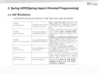 3. Spring AOP((Spring Aspect Oriented Programming)
3-3. AOP 충고(Advice)
: 스프링 AOP에서 충고(Advice)는 횡단관심사 기능을 구현한 것인데 다음과 같이 분류한다.
 