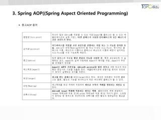 3. Spring AOP((Spring Aspect Oriented Programming)
 충고AOP 용어
 