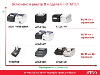 54-ФЗ: всё о главной Re:форме правил торговли
58/44 мм без
отрезчика
58/44 мм с
отрезчиком
80/58 мм с
отрезчиком
Р.
Функционал в сегменте
АТОЛ 77ФАТОЛ FPrint-22ПТК АТОЛ 25Ф
АТОЛ 11ФАТОЛ 90Ф АТОЛ 30Ф
АТОЛ 55Ф
Включено в реестр 8 моделей ККТ АТОЛ
 