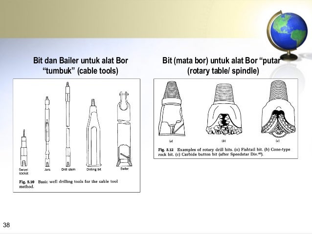 MATERI 4 HIDROGEOLOGI ; EKSPLORASI AIR TANAH (Manajemen 