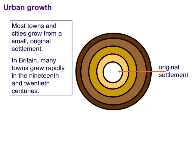 Urban Land Use urban-land-use