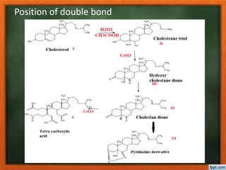 Position of double bond
 