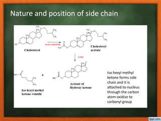 Nature and position of side chain
Iso hexyl methyl
ketone forms side
chain and it is
attached to nucleus
through the carbon
atom oxidise to
carbonyl group
 