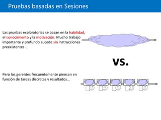 Pruebas basadas en Sesiones
 