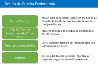 Sesión de Prueba Exploratoria
 