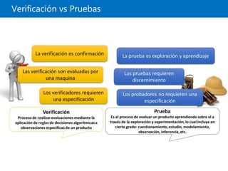 Verificación vs Pruebas
 