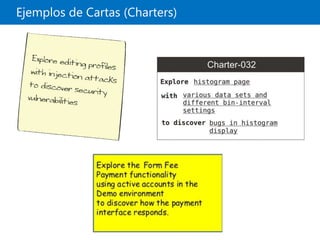 Ejemplos de Cartas (Charters)
 