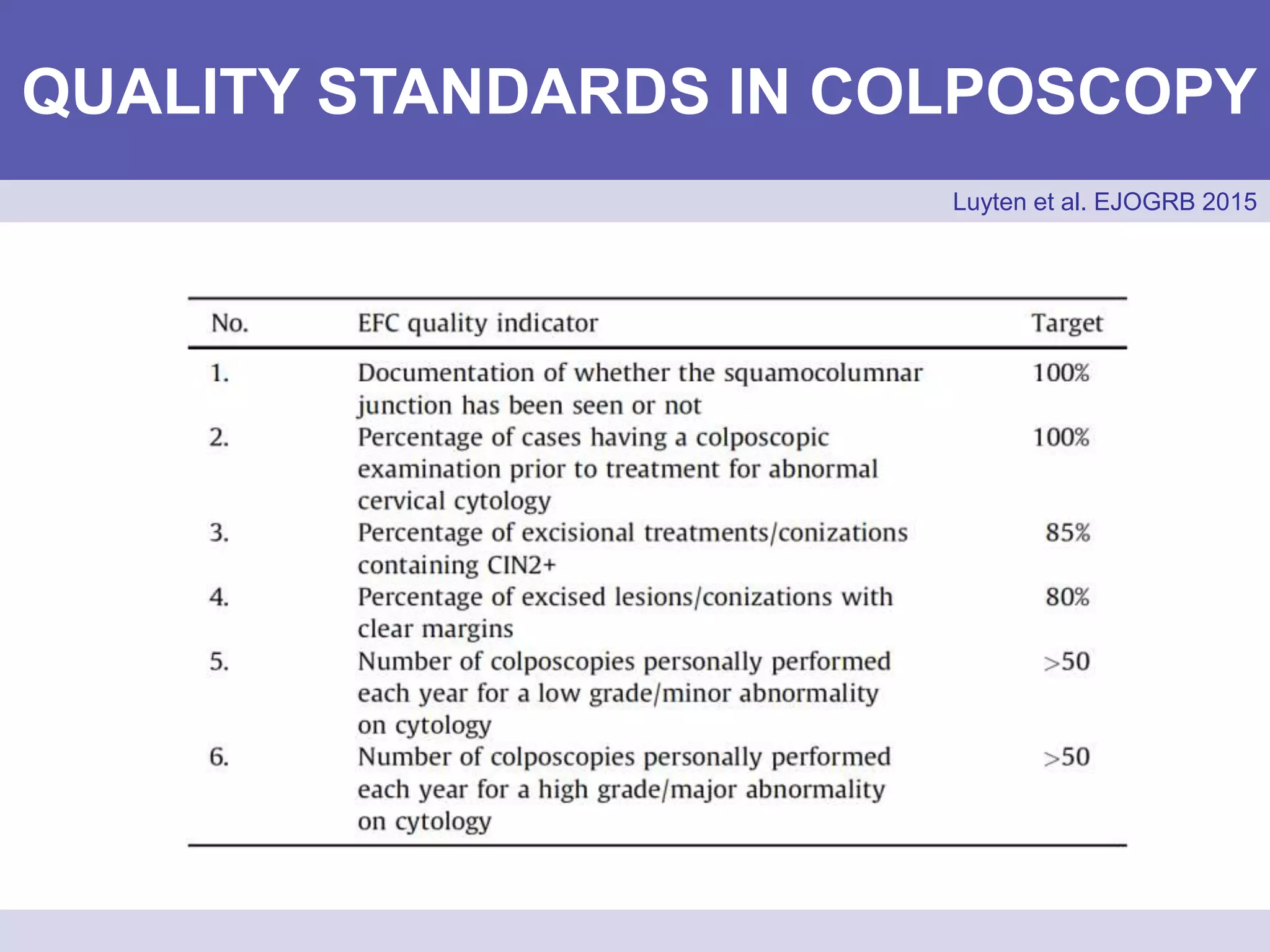 QUALITY STANDARDS IN COLPOSCOPY
Luyten et al. EJOGRB 2015
 