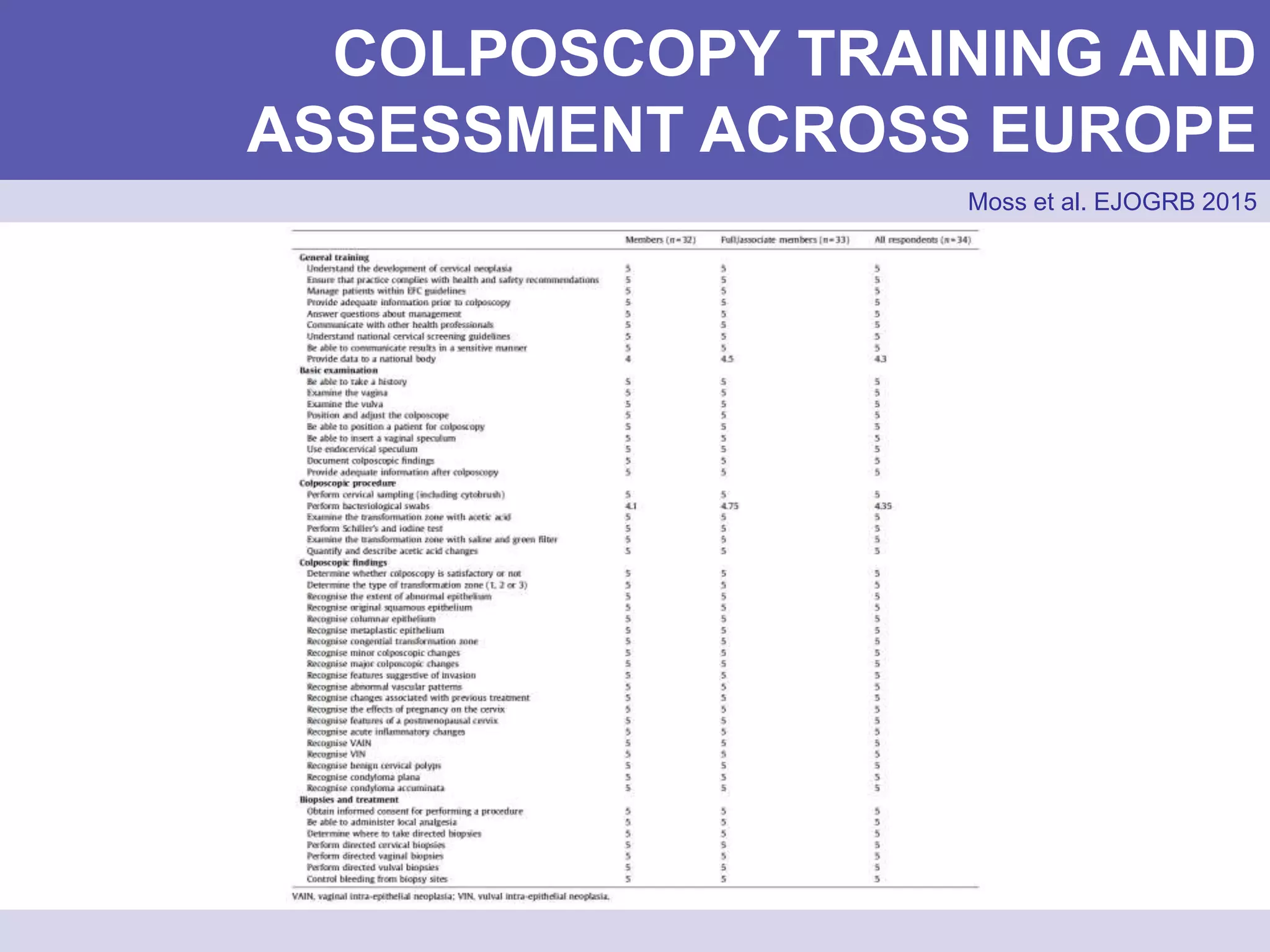 COLPOSCOPY TRAINING AND
ASSESSMENT ACROSS EUROPE
Moss et al. EJOGRB 2015
 
