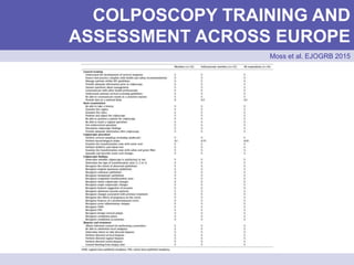 COLPOSCOPY TRAINING AND
ASSESSMENT ACROSS EUROPE
Moss et al. EJOGRB 2015
 
