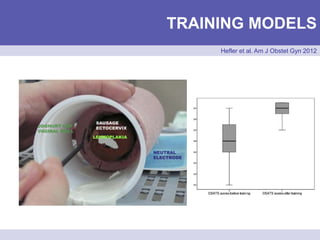 TRAINING MODELS
Hefler et al. Am J Obstet Gyn 2012
 