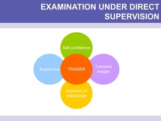 EXAMINATION UNDER DIRECT
SUPERVISION
Experience
Self confidence
Accuracy of
colposcopy
Transient
images
TRAINER
 