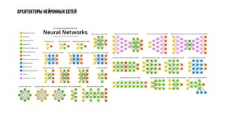 Архитектурынейронных сетей
 