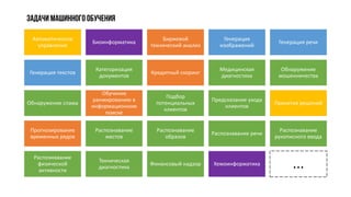Задачи машинного обучения
Автоматическое
управление
Биоинформатика
Биржевой
технический анализ
Генерация
изображений
Генерация речи
Генерация текстов
Категоризация
документов
Кредитный скоринг
Медицинская
диагностика
Обнаружение
мошенничества
Обнаружение спама
Обучение
ранжированию в
информационном
поиске
Подбор
потенциальных
клиентов
Предсказание ухода
клиентов
Принятие решений
Прогнозирование
временных рядов
Распознавание
жестов
Распознавание
образов
Распознавание речи
Распознавание
рукописного ввода
Распознавание
физической
активности
Техническая
диагностика
Финансовый надзор Хемоинформатика ...
 