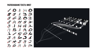 Распознавание текста: MNIST
 