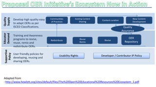 Saudi Arabia’s National Open Education Strategy, Master Plan & Policy ...