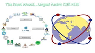 Saudi Arabia’s National Open Education Strategy, Master Plan & Policy ...