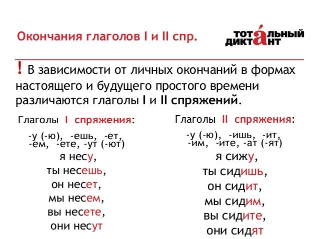 Спряжения глаголов и их суффиксы. Спряжения глаголов и их суффиксы