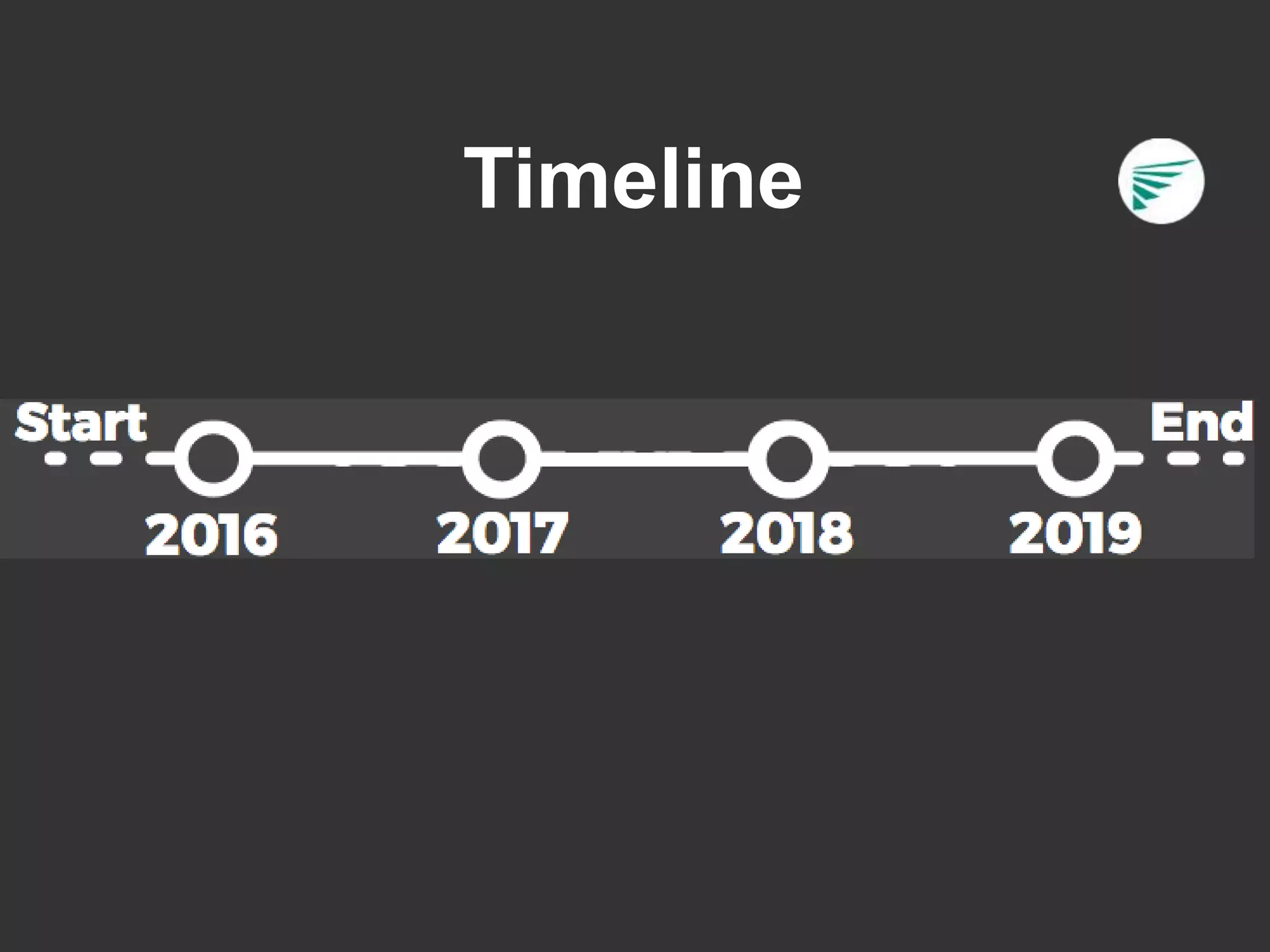 Timeline
 