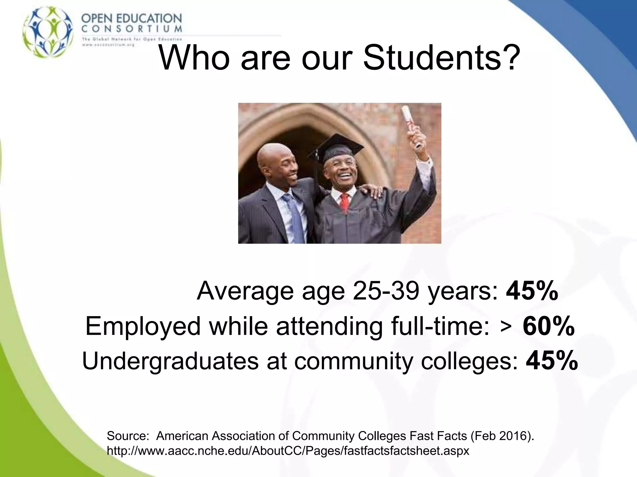 Average age 25-39 years: 45%
Employed while attending full-time: > 60%
Undergraduates at community colleges: 45%
Source: American Association of Community Colleges Fast Facts (Feb 2016).
http://www.aacc.nche.edu/AboutCC/Pages/fastfactsfactsheet.aspx
Who are our Students?
 