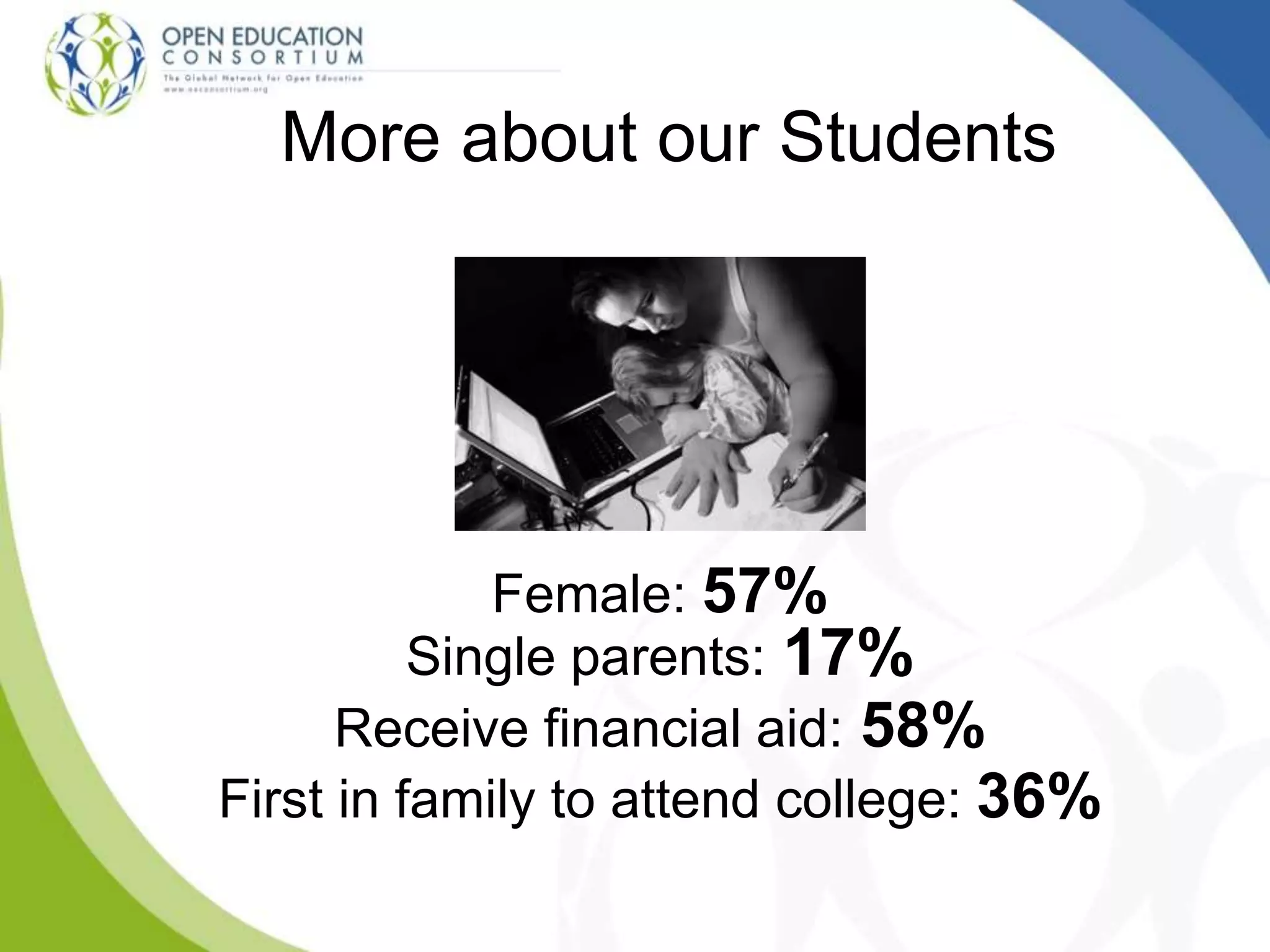 Female: 57%
Single parents: 17%
Receive financial aid: 58%
First in family to attend college: 36%
More about our Students
 