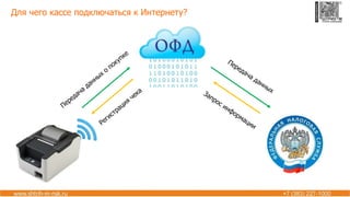 Для чего кассе подключаться к Интернету?
 