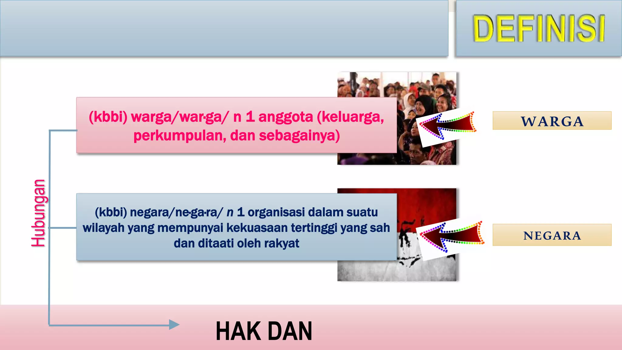 Hak dan Kewajiban Warga Negara | PPSX