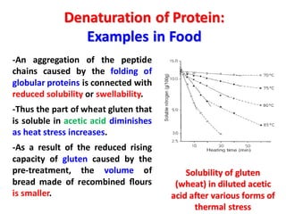 -An aggregation of the peptide
chains caused by the folding of
globular proteins is connected with
reduced solubility or swellability.
-Thus the part of wheat gluten that
is soluble in acetic acid diminishes
as heat stress increases.
-As a result of the reduced rising
capacity of gluten caused by the
pre-treatment, the volume of
bread made of recombined ﬂours
is smaller.
Solubility of gluten
(wheat) in diluted acetic
acid after various forms of
thermal stress
Denaturation of Protein:
Examples in Food
 