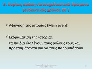 θεατροπαίζοντας εξ αποστάσεως
Μπασματζίδου Μαρία
14
Αφήγηση της ιστορίας (Main event)
Εκδραμάτιση της ιστορίας
τα παιδιά διαλέγουν τους ρόλους τους και
προετοιμάζονται για να τους παρουσιάσουν
 