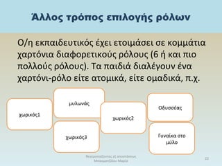 Άλλος τρόπος επιλογής ρόλων
Ο/η εκπαιδευτικός έχει ετοιμάσει σε κομμάτια
χαρτόνια διαφορετικούς ρόλους (6 ή και πιο
πολλούς ρόλους). Τα παιδιά διαλέγουν ένα
χαρτόνι-ρόλο είτε ατομικά, είτε ομαδικά, π.χ.
θεατροπαίζοντας εξ αποστάσεως
Μπασματζίδου Μαρία
22
χωρικός1
μυλωνάς
Οδυσσέας
χωρικός2
χωρικός3 Γυναίκα στο
μύλο
 