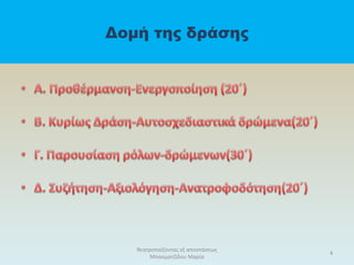 Δομή της δράσης
θεατροπαίζοντας εξ αποστάσεως
Μπασματζίδου Μαρία
4
 