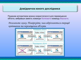 Поданим алгоритмом можна скористатися й для переміщення
об'єкта, вибравши замість команди Копіювати команду Вирізати.
Розгляньте схему. Поміркуйте, чим відрізняються операції
копіювання та переміщення об'єктів.
 