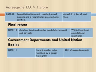 Agreegrate T.O. > 1 crore
GSTR-9B Reconciliation Statement – audited annual
accounts and a reconciliation statement, duly
certified.
Annual, 31st Dec of next
fiscal
Final return
GSTR-10 details of inputs and capital goods held, tax paid
and payable.
Within 3 months of
cancellation of
registration
Government Departments and United Nation
Bodies
GSTR-11 inward supplies to be
furnished by a person
having UIN
28th of succeeding month
 