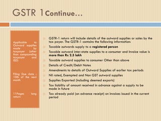 GSTR 1Continue…
Applicable to
Outward supplies
made by
taxpayer (other
than compounding
taxpayer and
ISD)
Filing Due date :
10th of the next
month
11Pages long
return
 GSTR-1 return will include details of the outward supplies or sales by the
tax payer. The GSTR-1 contains the following information:
 Taxable outwards supply to a registered person
 Taxable outward inter-state supplies to a consumer and Invoice value is
more than Rs 2.5 lakh
 Taxable outward supplies to consumer Other than above
 Details of Credit/Debit Notes
 Amendments to details of Outward Supplies of earlier tax periods
 Nil rated, Exempted and Non GST outward supplies
 Supplies Exported (including deemed exports)
 Tax liability of amount received in advance against a supply to be
made in future
 Tax already paid (on advance receipt) on invoices issued in the current
period
 