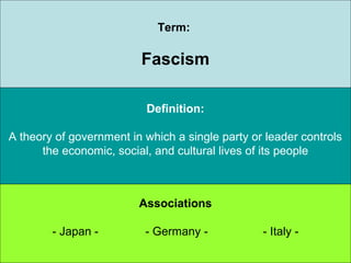 Term:
Fascism
Definition:
A theory of government in which a single party or leader controls
the economic, social, and cultural lives of its people
Associations
- Japan - - Germany - - Italy -
 