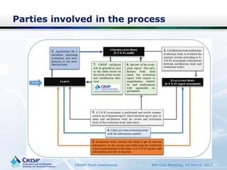 CRISP final conference 6th CoU Meeting, 16 March 2017
Parties involved in the process
 