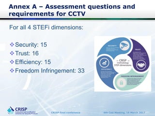 CRISP final conference 6th CoU Meeting, 16 March 2017
Annex A – Assessment questions and
requirements for CCTV
For all 4 STEFi dimensions:
Security: 15
Trust: 16
Efficiency: 15
Freedom Infringement: 33
 