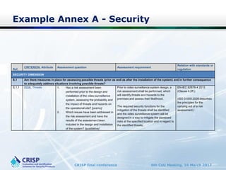 CRISP final conference 6th CoU Meeting, 16 March 2017
Example Annex A - Security
Ref.
CRITERION, Attribute Assessment question Assessment requirement
Relation with standards or
regulation
SECURITY DIMENSION
S.1 Are there measures in place for assessing possible threats (prior as well as after the installation of the system) and in further consequence
to adequately address situations involving possible threats?
S.1.1 RISK, Threats 1. Has a risk assessment been
performed prior to the design and
installation of the video surveillance
system, assessing the probability and
the impact of threats and hazards on
the operational site? [yes/no]
2. Which issues have been addressed in
the risk assessment and have the
results of the assessment been
included in the design and installation
of the system? [qualitative]
Prior to video surveillance system design, a
risk assessment shall be performed, which
will identify threats and hazards to the
premises and assess their likelihood.
The required security functions for the
mitigation of the threats shall be identified
and the video surveillance system will be
designed in a way to mitigate the assessed
risks at the specified location and in regard to
the identified threats.
EN-IEC 62676-4 2015
(Clause 4.2ff.)
(ISO 31000:2009 describes
the principles for the
carrying out of a risk
assessment.)
 