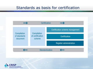 Standards as basis for certification
 