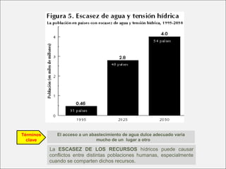 El acceso a un abastecimiento de agua dulce adecuado varía
mucho de un lugar a otro
Términos
clave
La ESCASEZ DE LOS RECURSOS hídricos puede causar
conflictos entre distintas poblaciones humanas, especialmente
cuando se comparten dichos recursos.
 