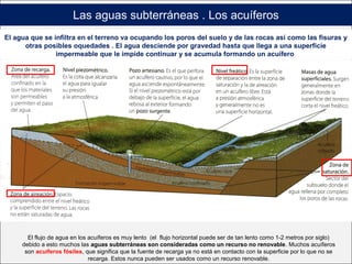 Las aguas subterráneas . Los acuíferos
El agua que se infiltra en el terreno va ocupando los poros del suelo y de las rocas así como las fisuras y
otras posibles oquedades . El agua desciende por gravedad hasta que llega a una superficie
impermeable que le impide continuar y se acumula formando un acuífero
El flujo de agua en los acuíferos es muy lento (el flujo horizontal puede ser de tan lento como 1-2 metros por siglo)
debido a esto muchos las aguas subterráneas son consideradas como un recurso no renovable. Muchos acuíferos
son acuíferos fósiles, que significa que la fuente de recarga ya no está en contacto con la superficie por lo que no se
recarga. Estos nunca pueden ser usados como un recurso renovable.
 