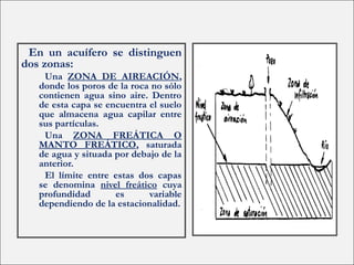 En un acuífero se distinguen
dos zonas:
Una ZONA DE AIREACIÓN,
donde los poros de la roca no sólo
contienen agua sino aire. Dentro
de esta capa se encuentra el suelo
que almacena agua capilar entre
sus partículas.
Una ZONA FREÁTICA O
MANTO FREÁTICO, saturada
de agua y situada por debajo de la
anterior.
El límite entre estas dos capas
se denomina nivel freático cuya
profundidad es variable
dependiendo de la estacionalidad.
 