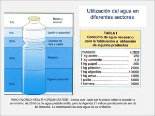 Utilización del agua en
diferentes sectores
WHO (WORLD HEALTH ORGANIZATION) indica que cada ser humano debería acceder a
un mínimo de 20 litros de agua potable al día, pero la Agenda 21 indica que debería de ser de
40 litros/día. La distribución de esta agua no es uniforme.
 