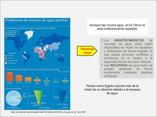 Aunque hay mucha agua en la Tierra no
está uniformemente repartida.
https://es.wikipedia.org/wiki/Agua#/media/File:Distribuci%C3%B3n_del_agua_en_la_Tierra.PNG
 Los ABASTECIMIENTOS de
recursos de agua dulce están
disponibles de modo no equitativo
y distribuidos de forma irregular, lo
que puede provocar conflictos y
problemas en lo relativo a la
seguridad de los recursos hídricos.
 Los RECURSOS de agua dulce se
pueden gestionar de forma
sustentable mediante distintos
enfoques
Términos
clave
Países como Egipto importa más de la
mitad de su alimento debido a la escasez
de agua
 