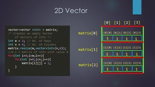 2D Vector
1 1 1 1
1111
1111
matrix[0]
matrix[1]
matrix[2]
[0] [1] [2] [3]
[0][0] [0][1] [0][2] [0][3]
[1][0] [1][1] [1][2] [1][3]
[2][0] [2][1] [2][2] [2][3]
 